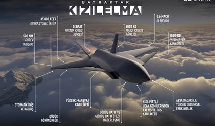 Milli gurur KIZILELMA testleri birer birer geçiyor