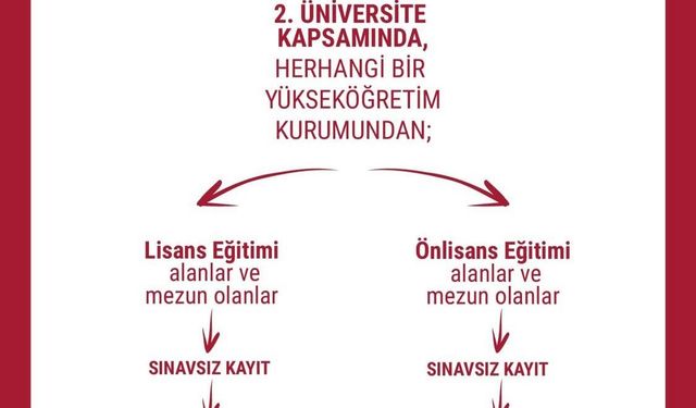 Anadolu Üniversitesi’nden iletişim ve medya alanında ön lisans fırsatları