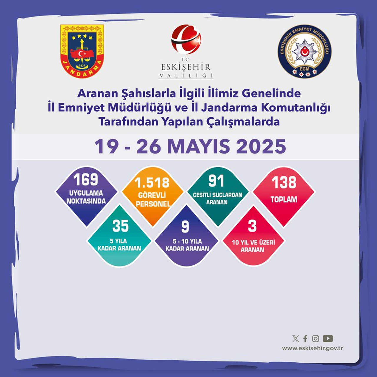 Gr7 A5S W Y A A O Vcx Eskisehirnabiz